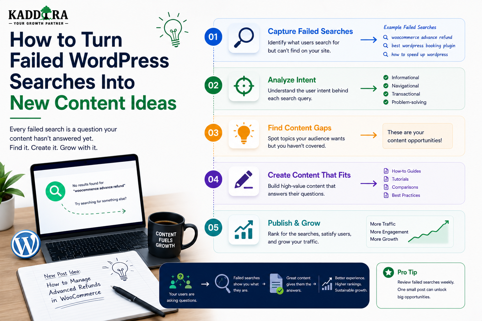 How to Turn Failed WordPress Searches Into New Content Ideas
