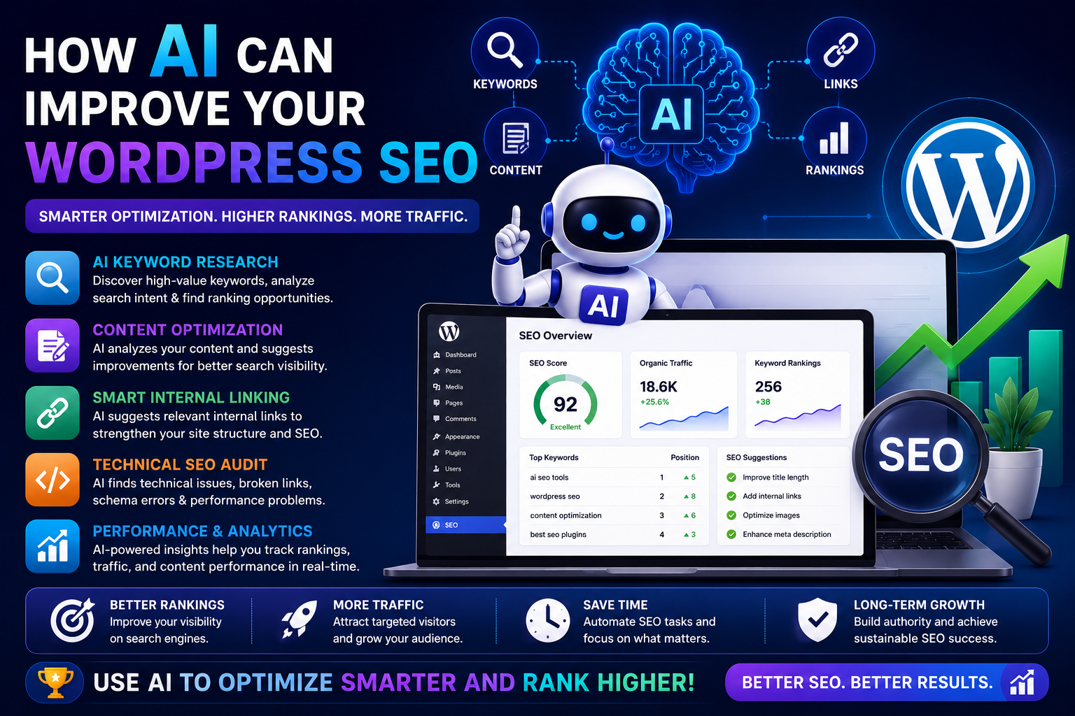 How AI Can Improve Your WordPress SEO