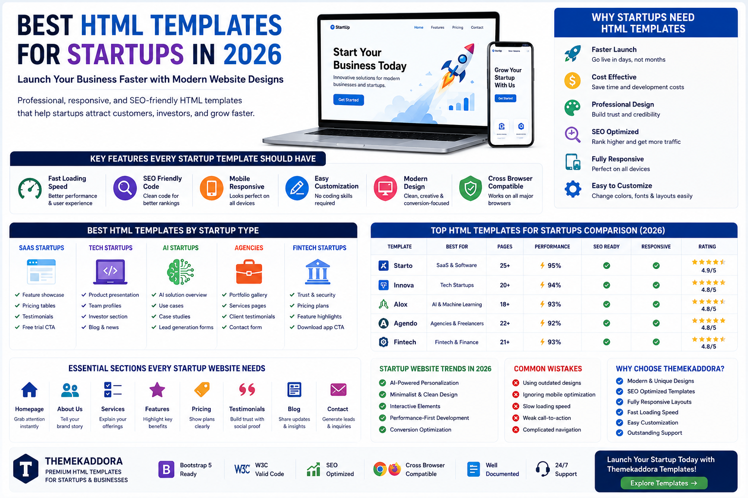 Best HTML Templates for Startups in 2026: Launch Your Business Faster with Modern Website Designs