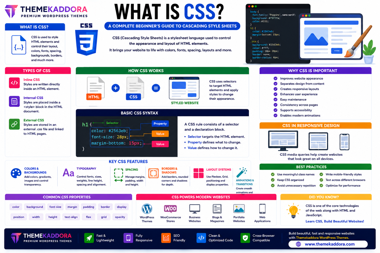 What is CSS? A Complete Beginner's Guide to Cascading Style Sheets