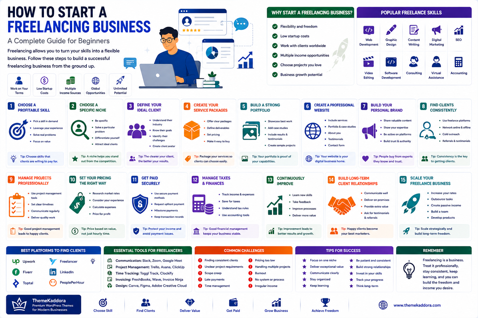 How to Start a Freelancing Business: A Complete Guide for Beginners