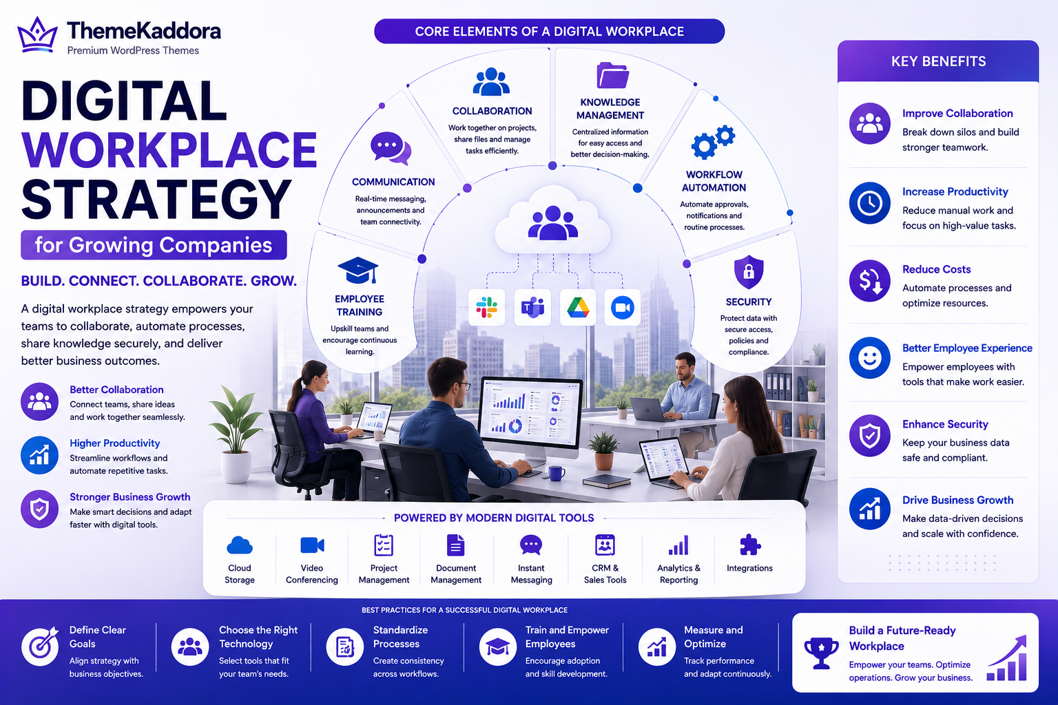Digital Workplace Strategy for Growing Companies: A Complete Guide