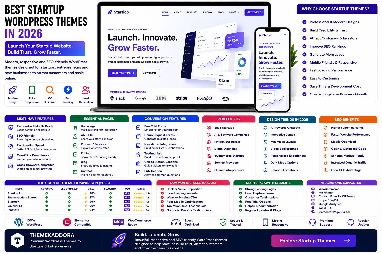 Best Startup WordPress Themes in 2026: Modern Website Templates for New Businesses and Entrepreneurs