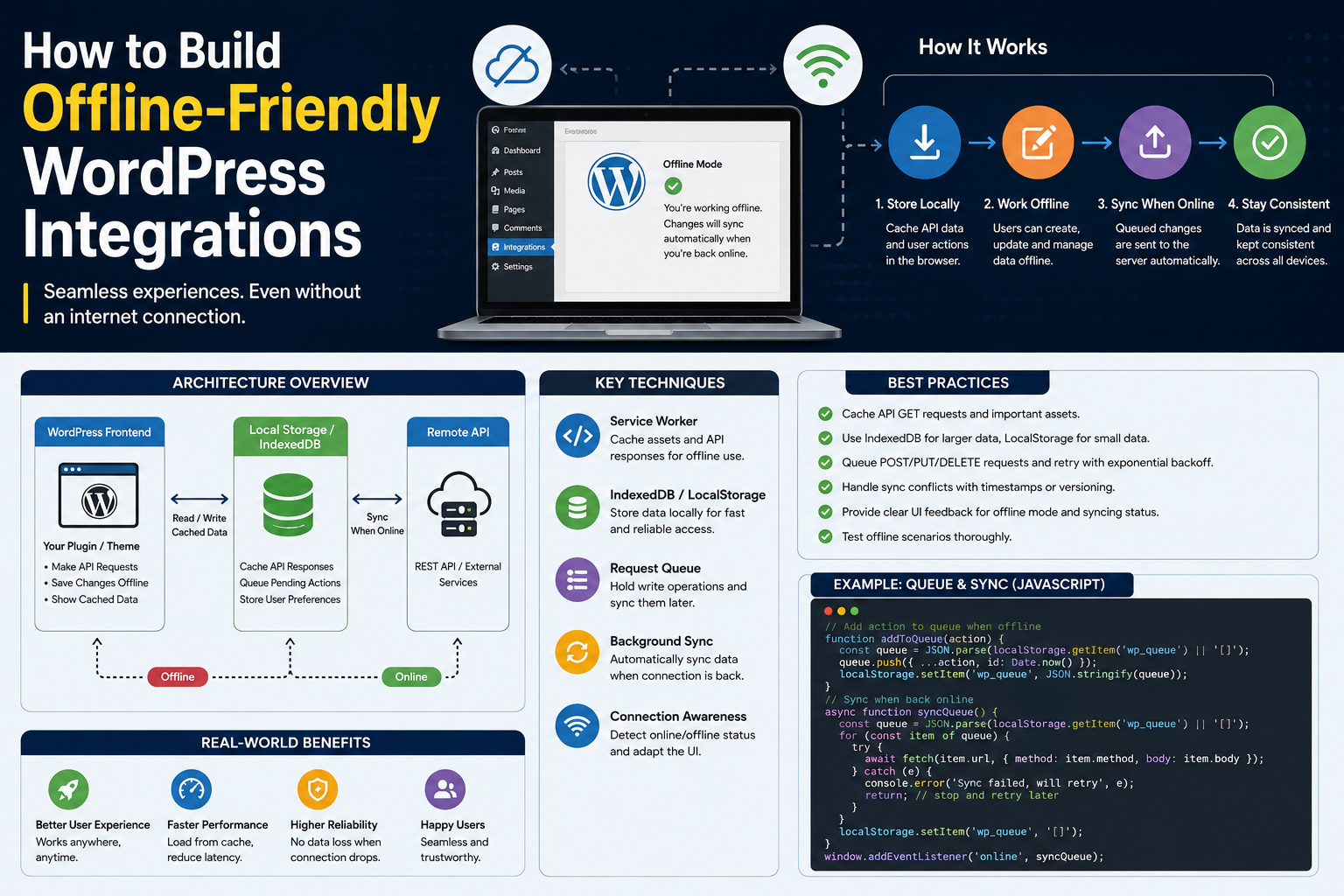 How to Build Offline-Friendly WordPress Integrations