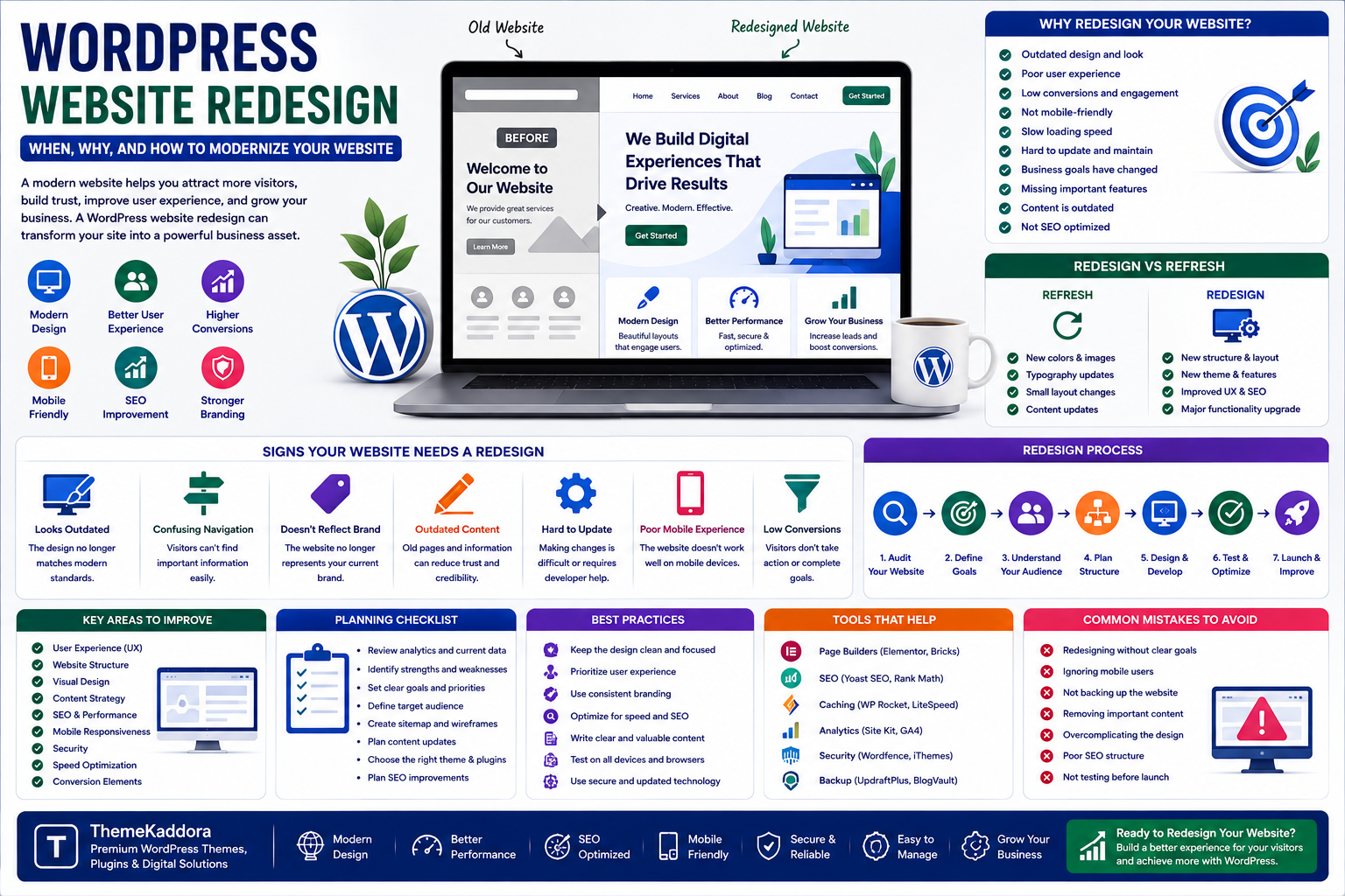 WordPress Website Redesign: When, Why, and How to Modernize Your Website