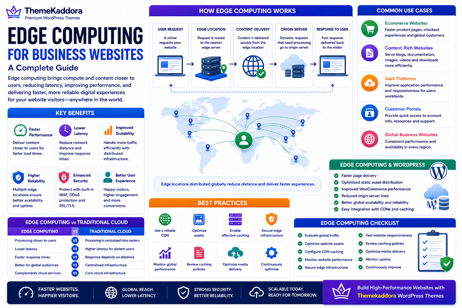 Edge Computing for Business Websites: A Complete Guide