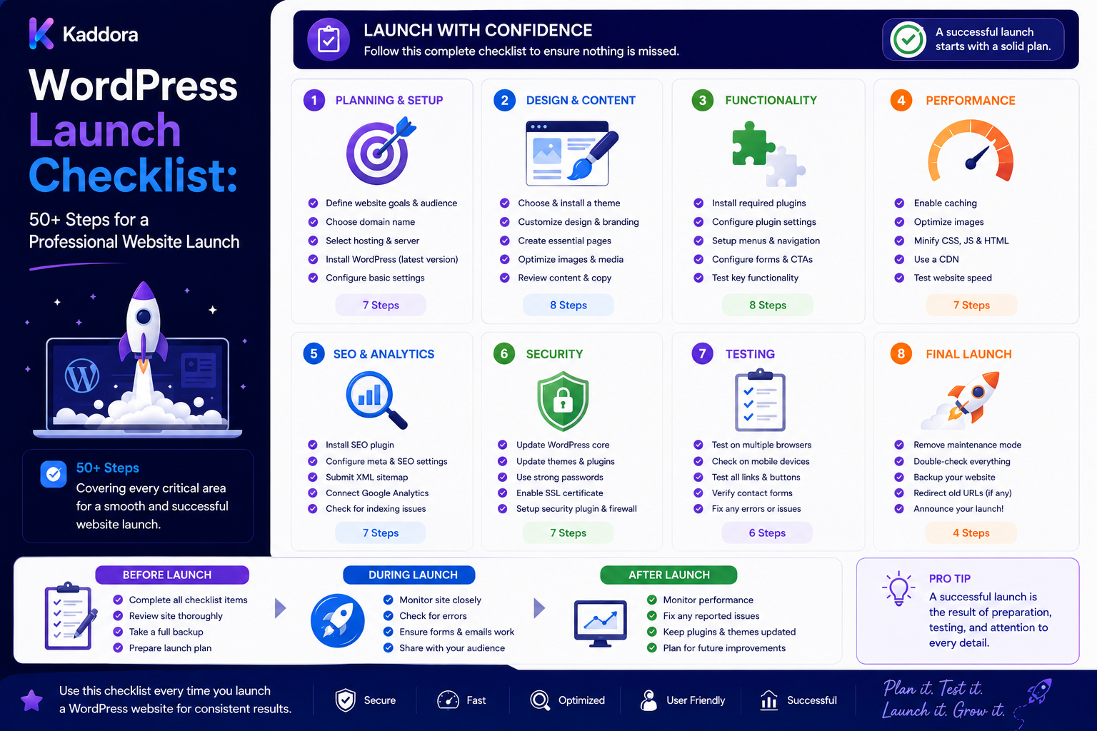 WordPress Launch Checklist: 50+ Steps for a Professional Website Launch