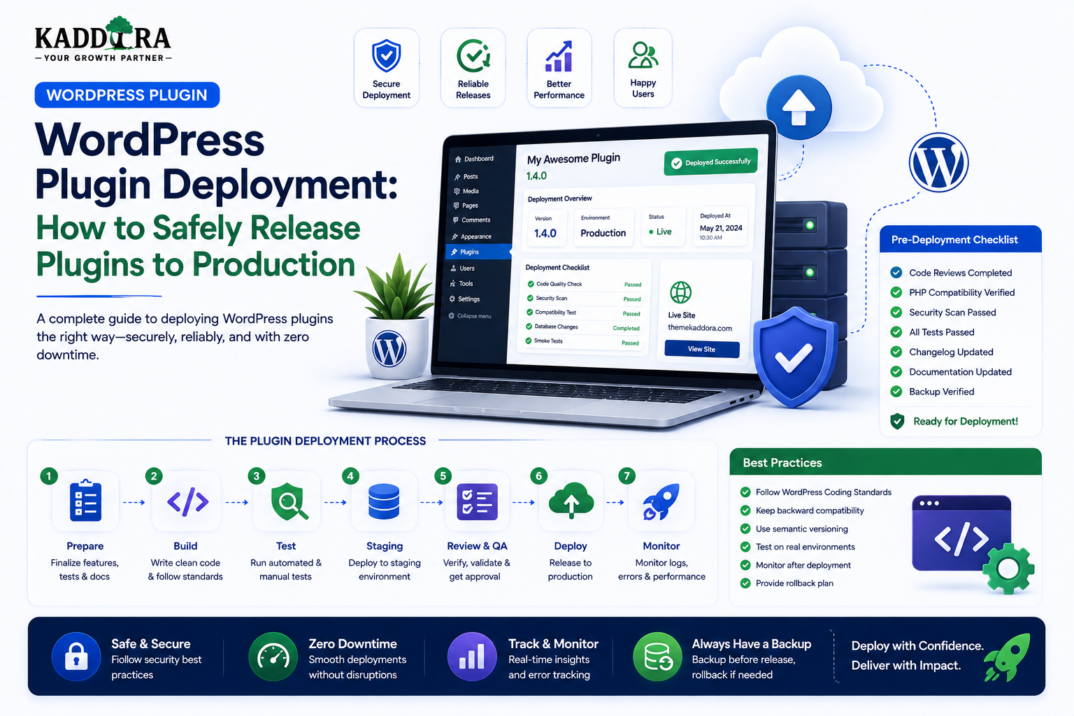 WordPress Plugin Deployment: How to Safely Release Plugins to Production