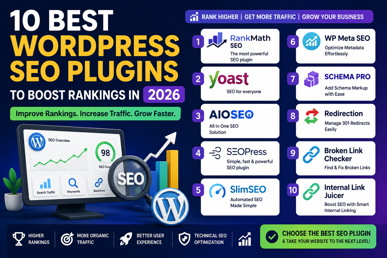 10 Best WordPress SEO Plugins to Boost Rankings in 2026