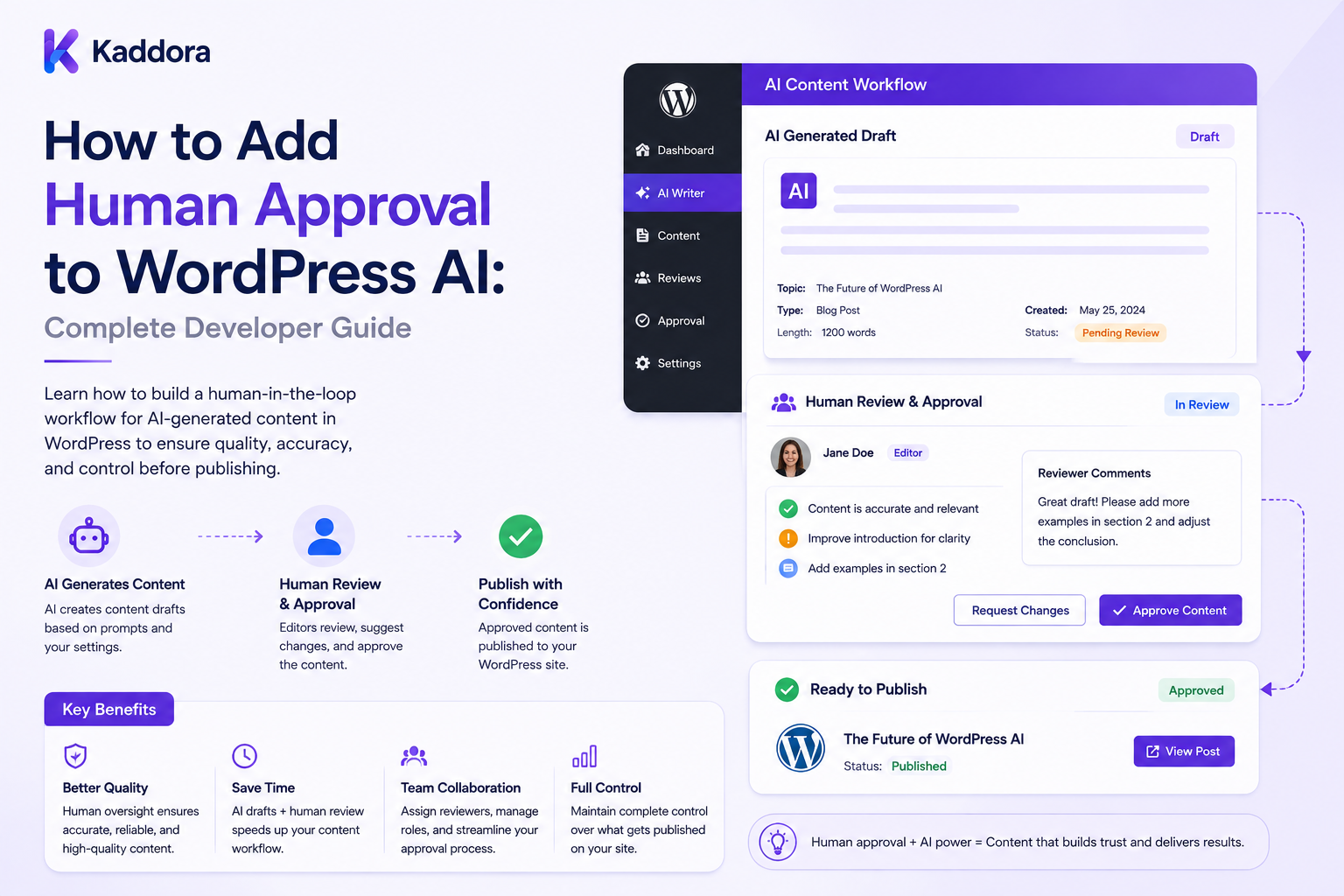 How to Add Human Approval to WordPress AI: Complete Developer Guide