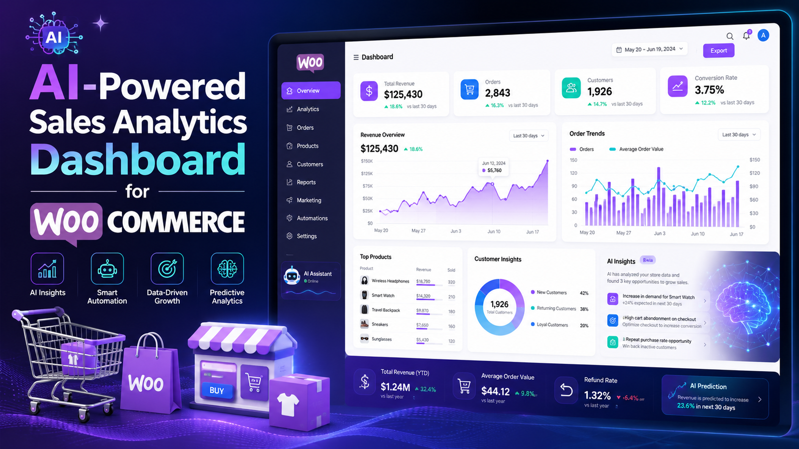 Sales Analytics for WooCommerce: Complete Guide