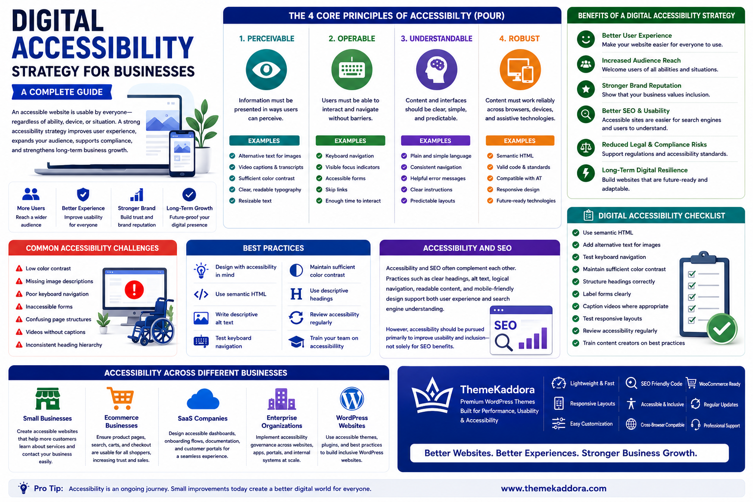 Digital Accessibility Strategy for Businesses: A Complete Guide