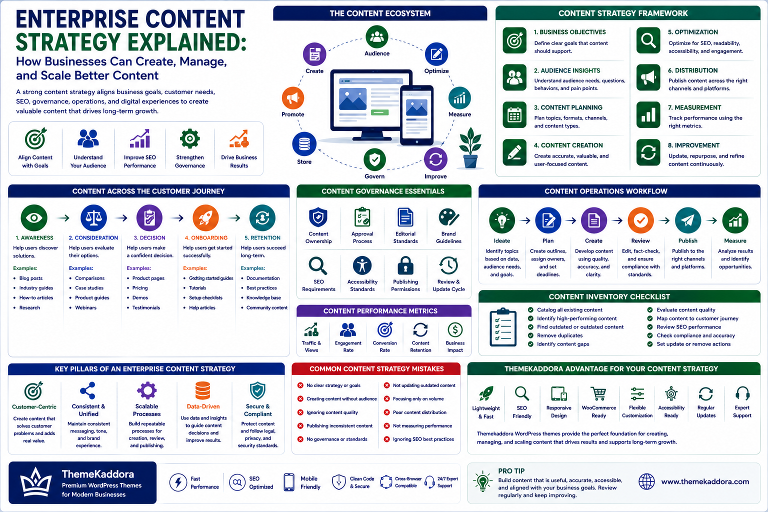 Enterprise Content Strategy Explained: How Businesses Can Create, Manage, and Scale Better Content