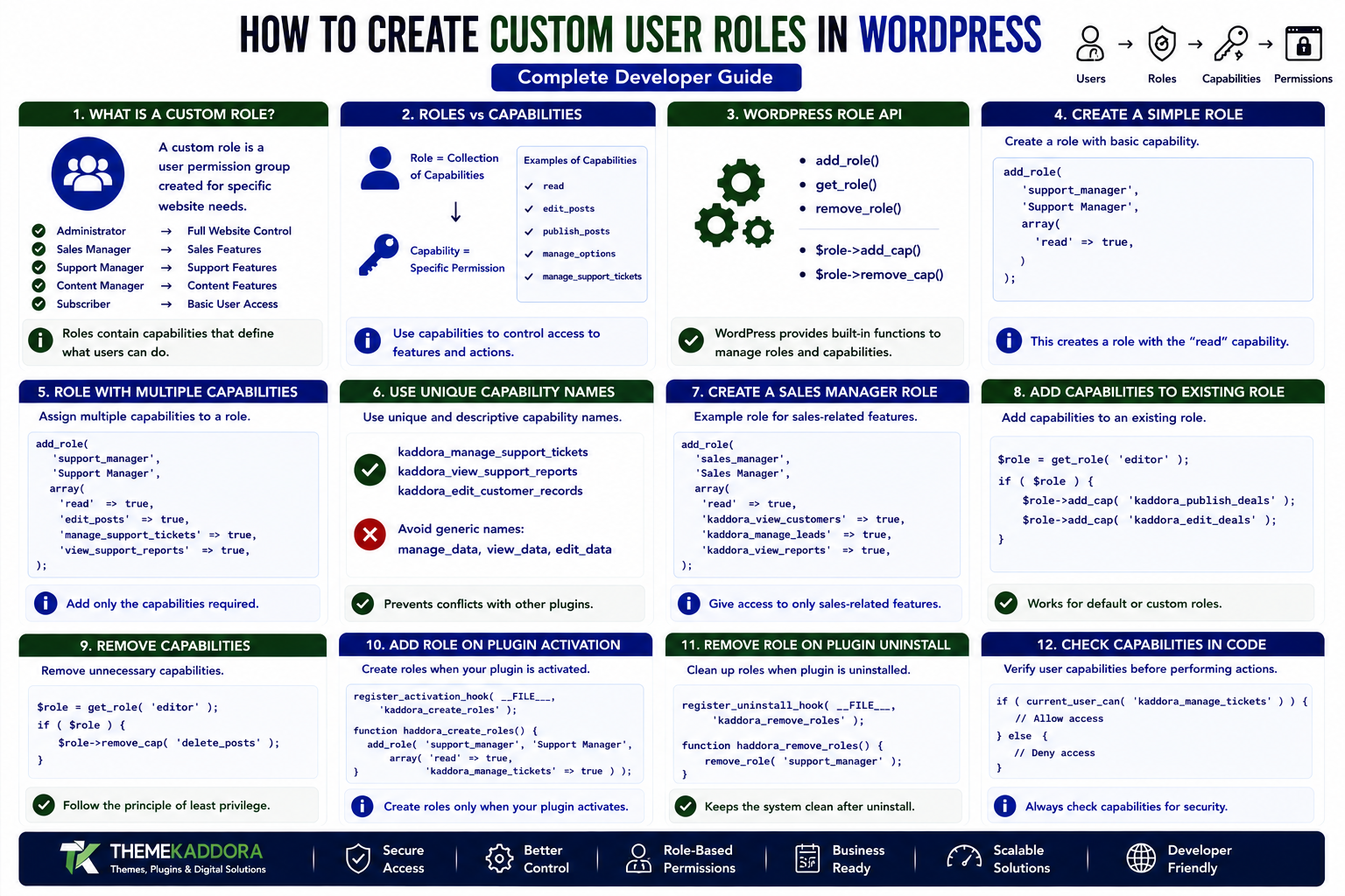 How to Create Custom User Roles in WordPress: Complete Developer Guide