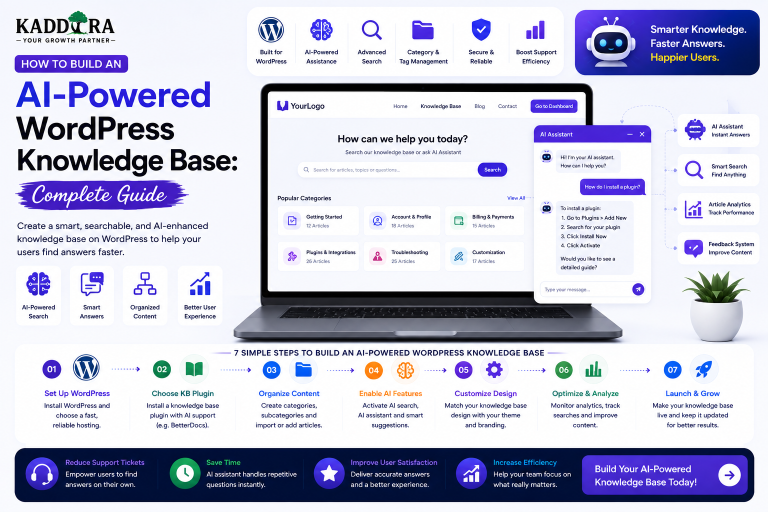 How to Build an AI-Powered WordPress Knowledge Base: Complete Guide