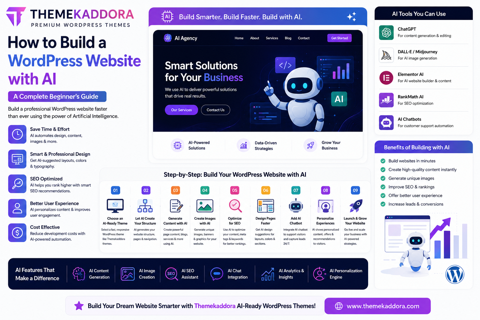 How to Build a WordPress Website with AI: A Complete Beginner's Guide