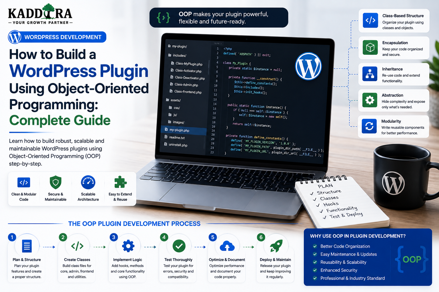 How to Build a WordPress Plugin Using Object-Oriented Programming: Complete Guide