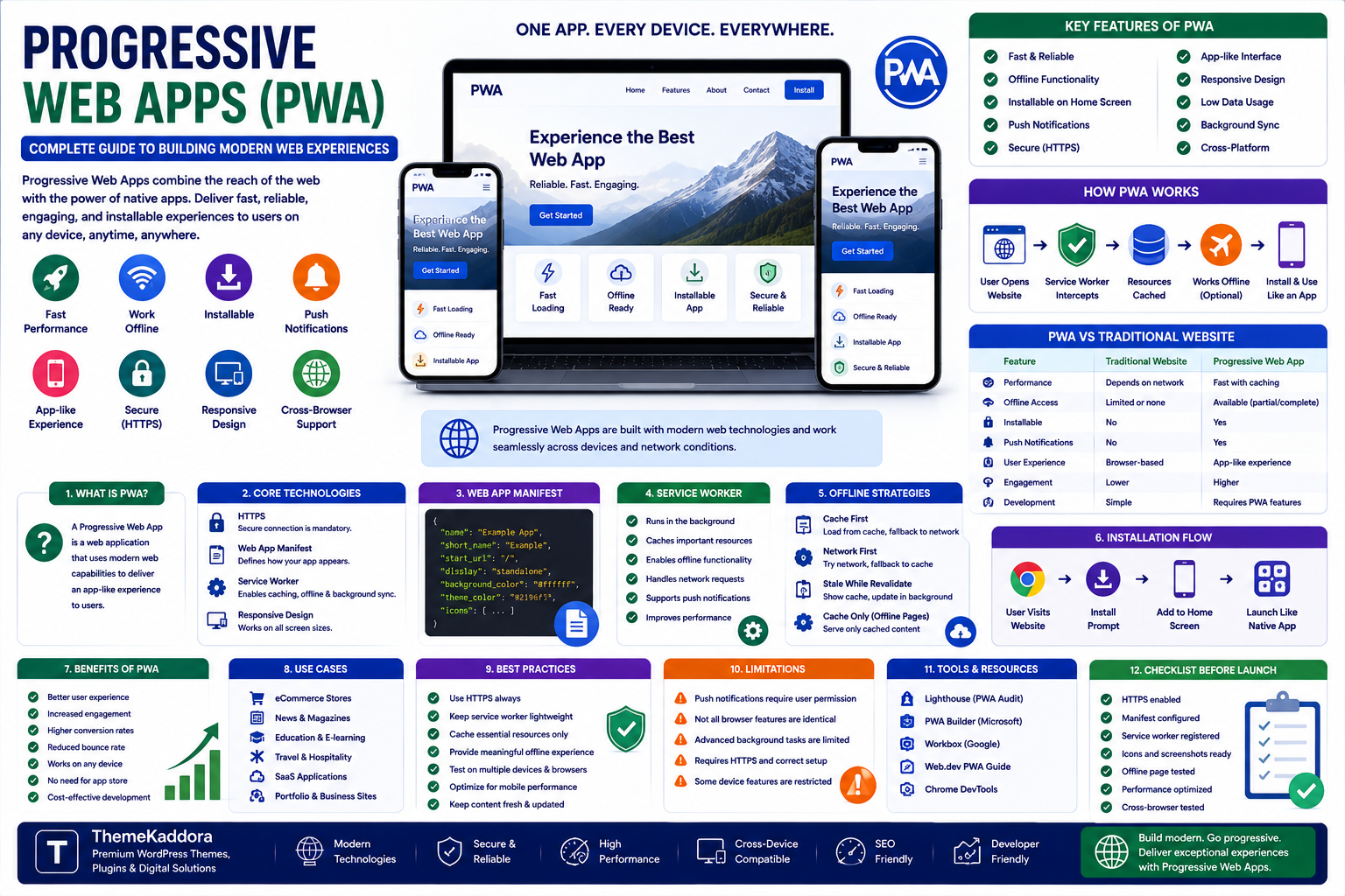 Progressive Web Apps (PWA): Complete Guide to Building Modern Web Experiences