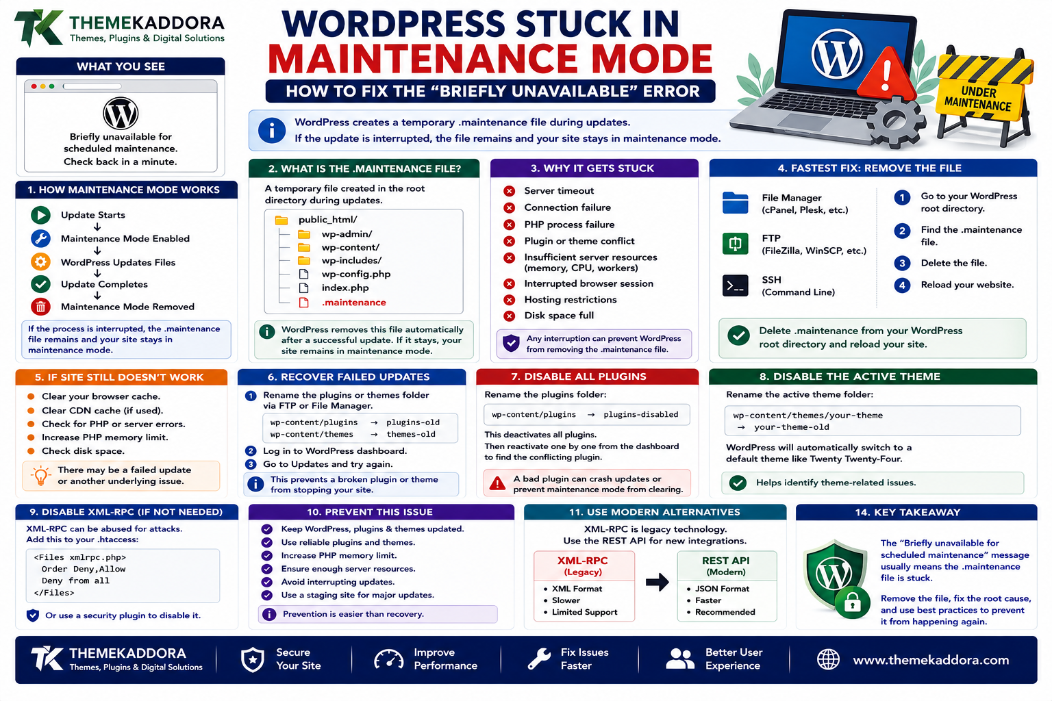 WordPress Stuck in Maintenance Mode: How to Fix the “Briefly Unavailable” Error