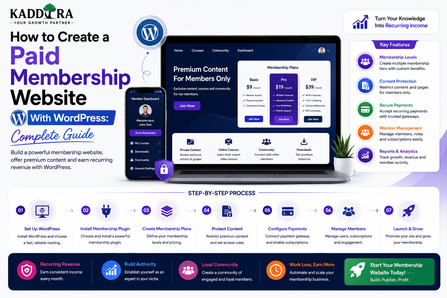 How to Create a Paid Membership Website With WordPress: Complete Guide