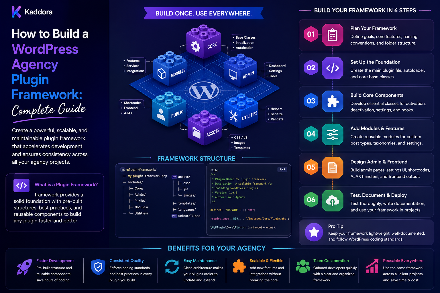 How to Build a WordPress Agency Plugin Framework: Complete Guide