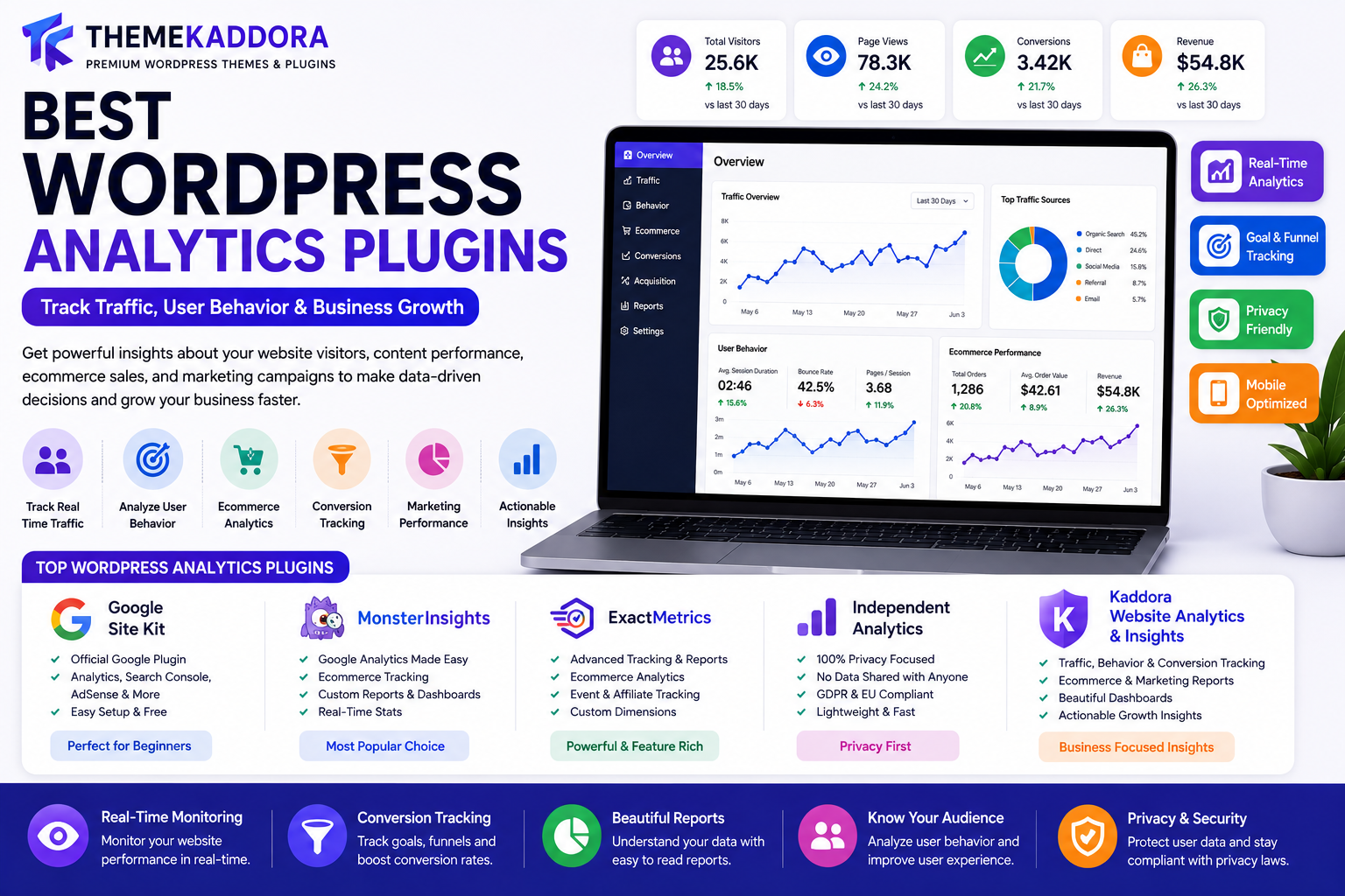 Best WordPress Analytics Plugins: Track Traffic, User Behavior & Business Growth