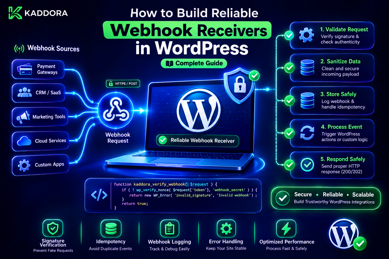 How to Build Reliable Webhook Receivers in WordPress: Complete Guide