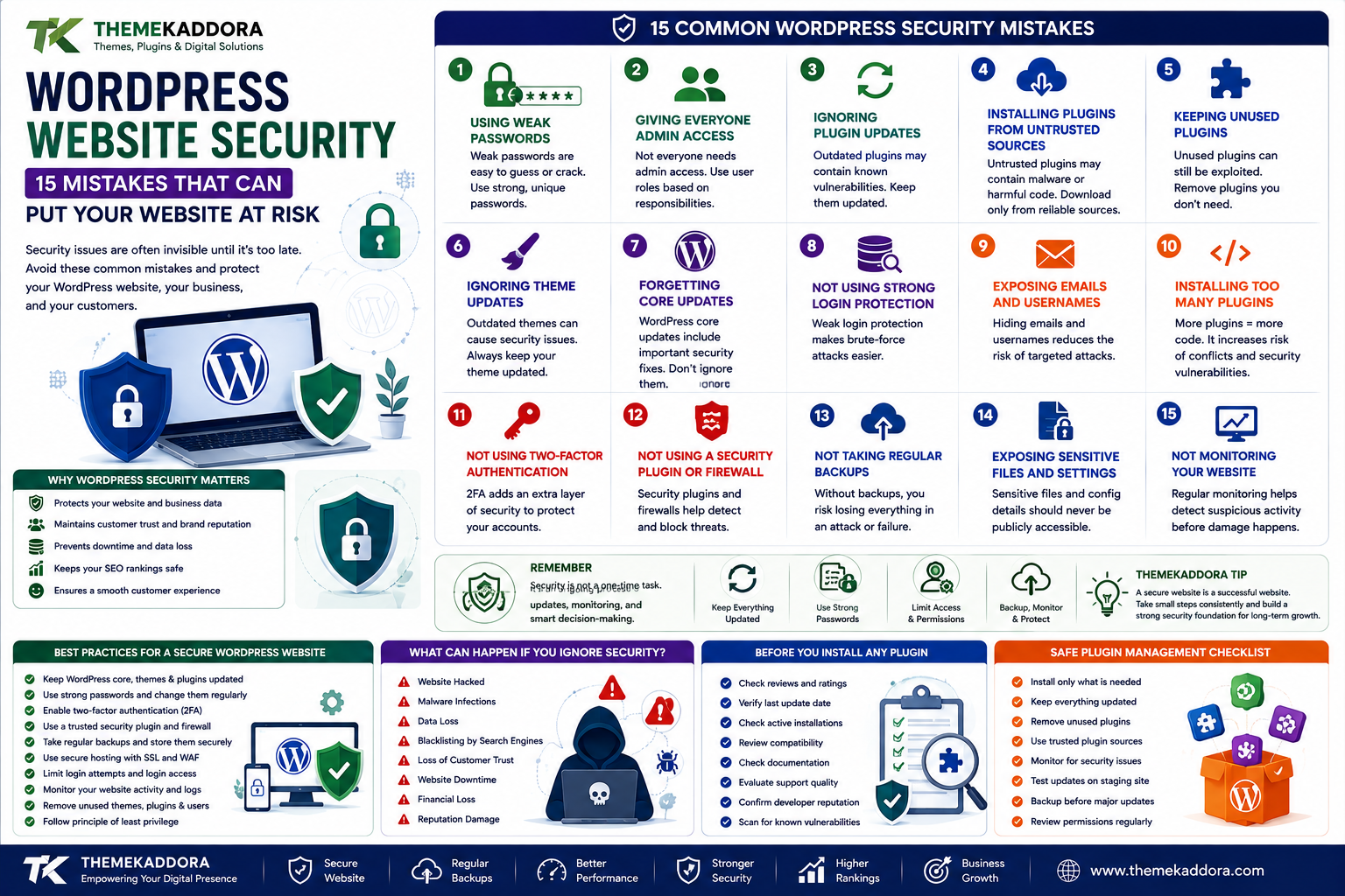 WordPress Website Security: 15 Mistakes That Can Put Your Website at Risk