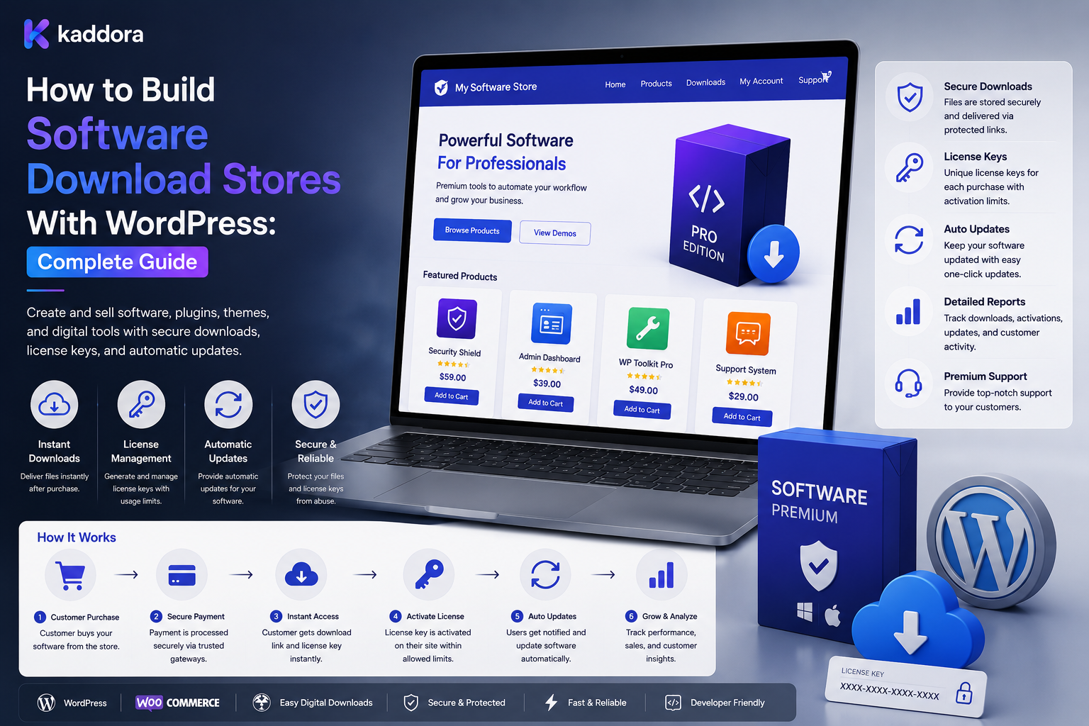 How to Build Software Download Stores With WordPress: Complete Guide