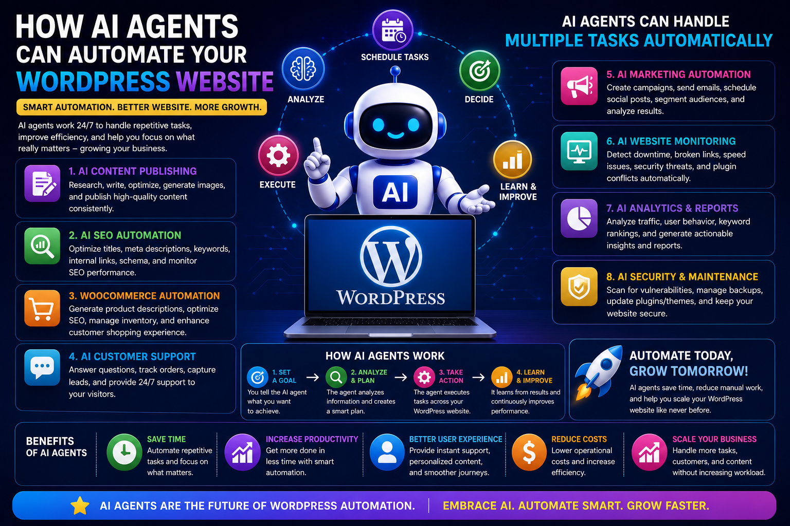 How AI Agents Can Automate Your WordPress Website