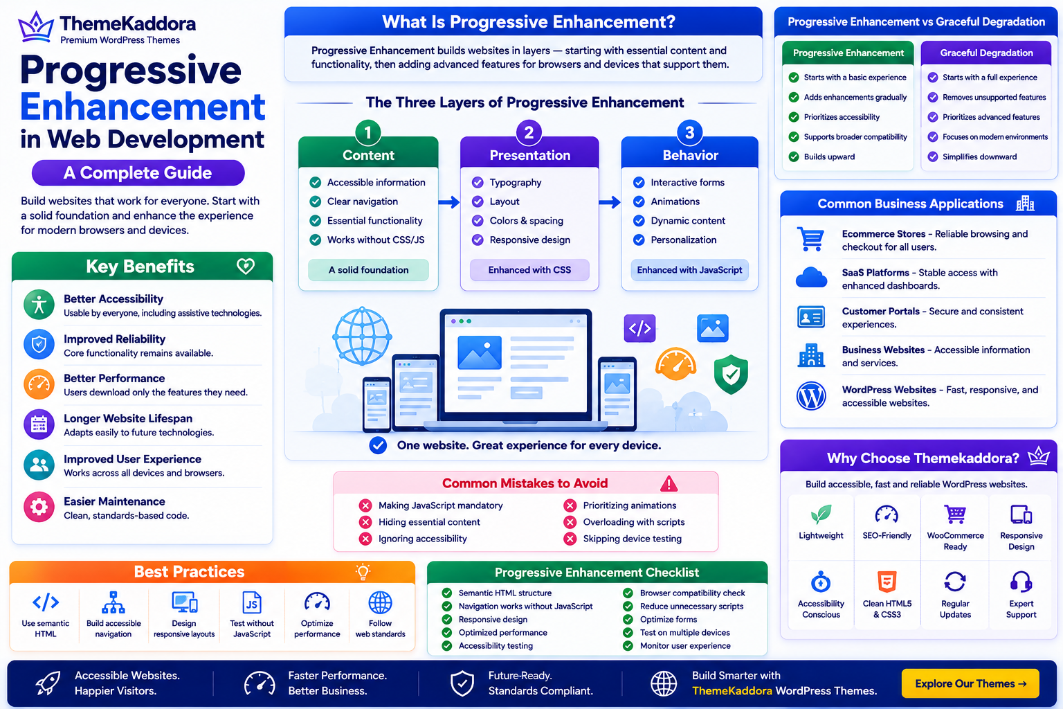 Progressive Enhancement in Web Development: A Complete Guide