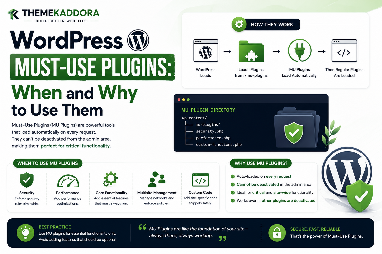 WordPress Must-Use Plugins: When and Why to Use Them