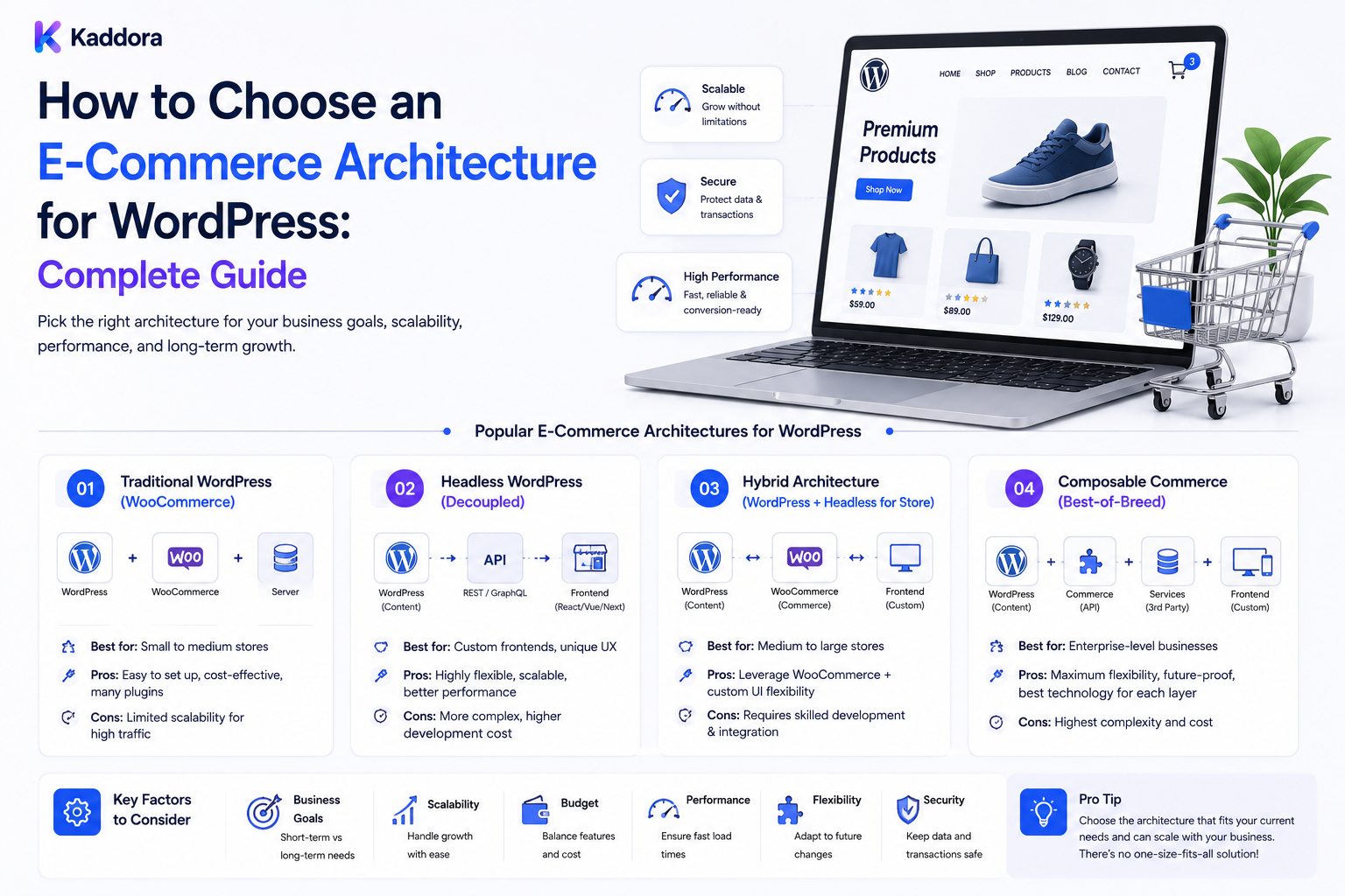 How to Choose an E-Commerce Architecture for WordPress: Complete Guide