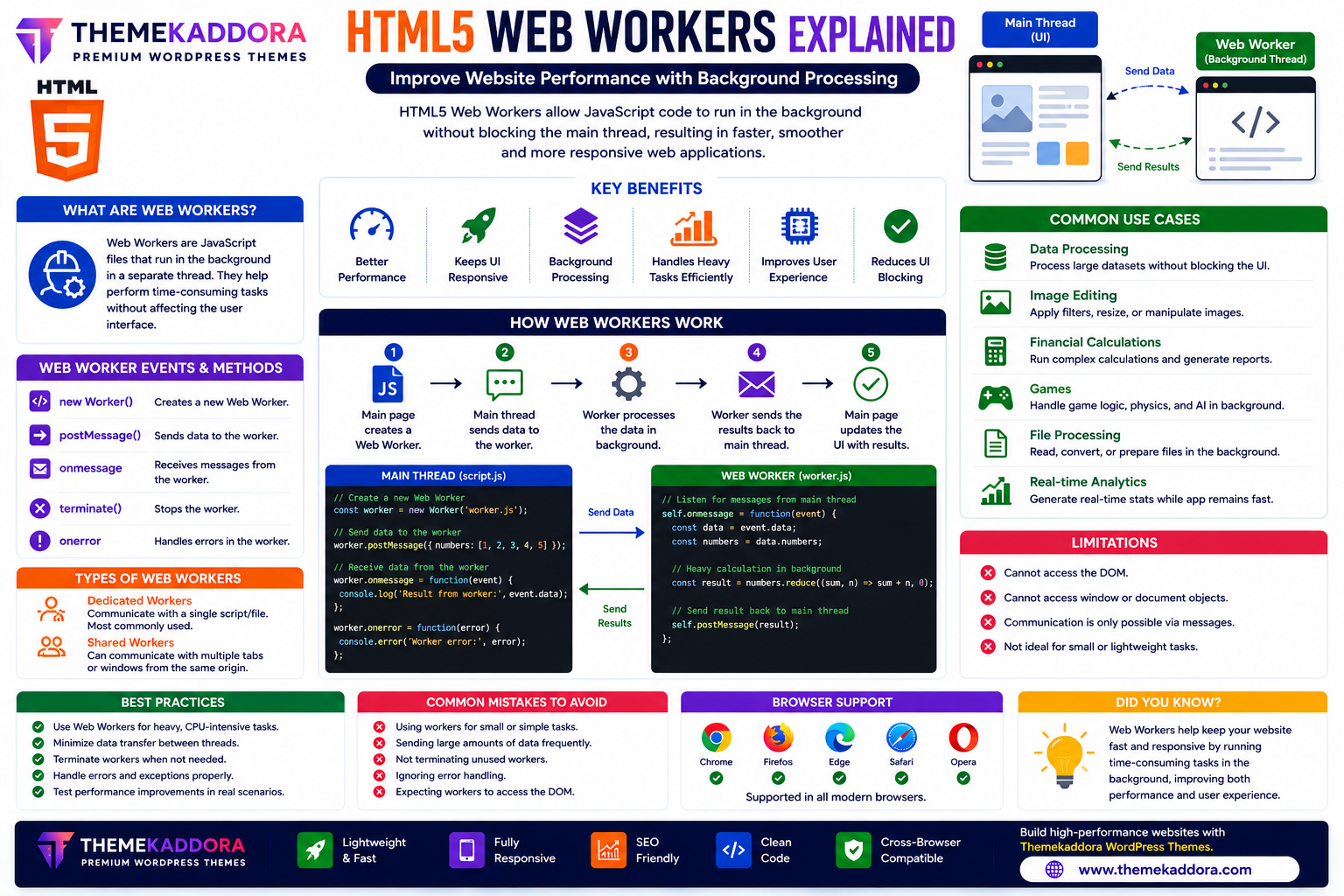HTML5 Web Workers Explained: Improve Website Performance with Background Processing