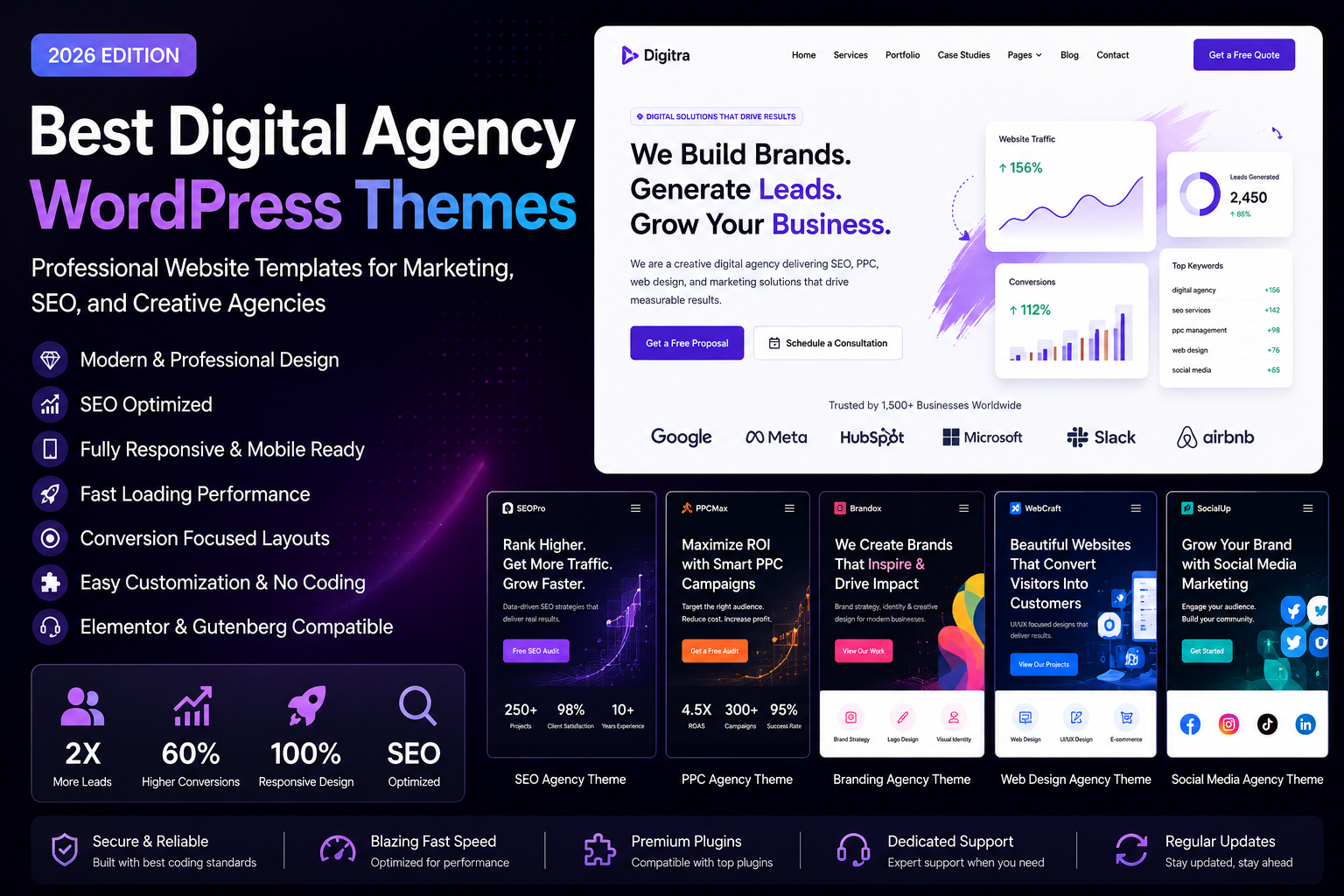 Best Digital Agency WordPress Themes in 2026: Professional Website Templates for Marketing, SEO, and Creative Agencies