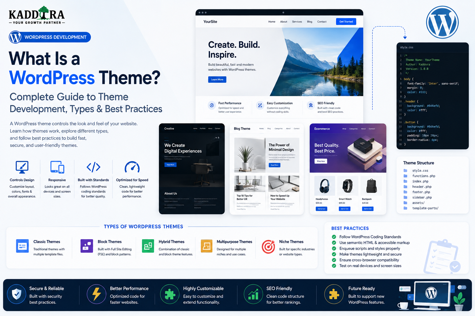 What Is a WordPress Theme? Complete Guide to Theme Development, Types & Best Practices