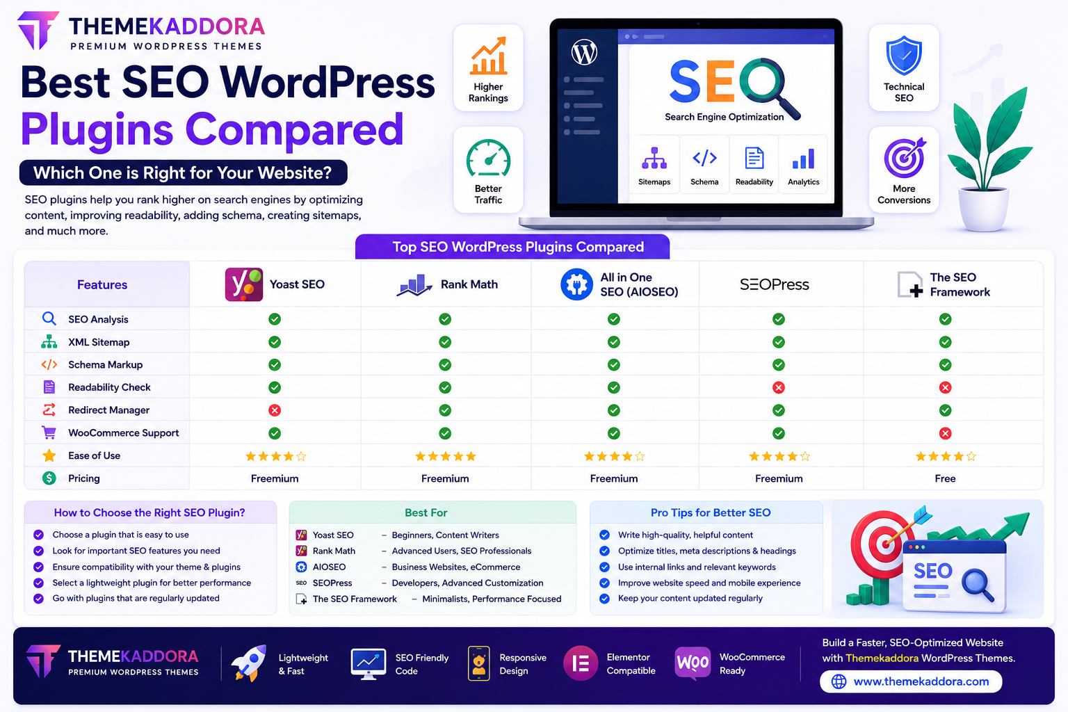 Best SEO WordPress Plugins Compared: Which One is Right for Your Website?