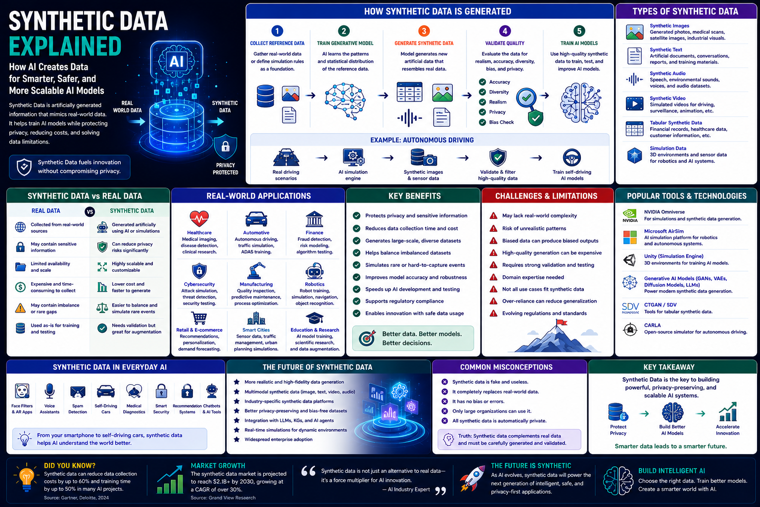 Synthetic Data Explained: How Artificial Intelligence Creates Data for Smarter Machine Learning