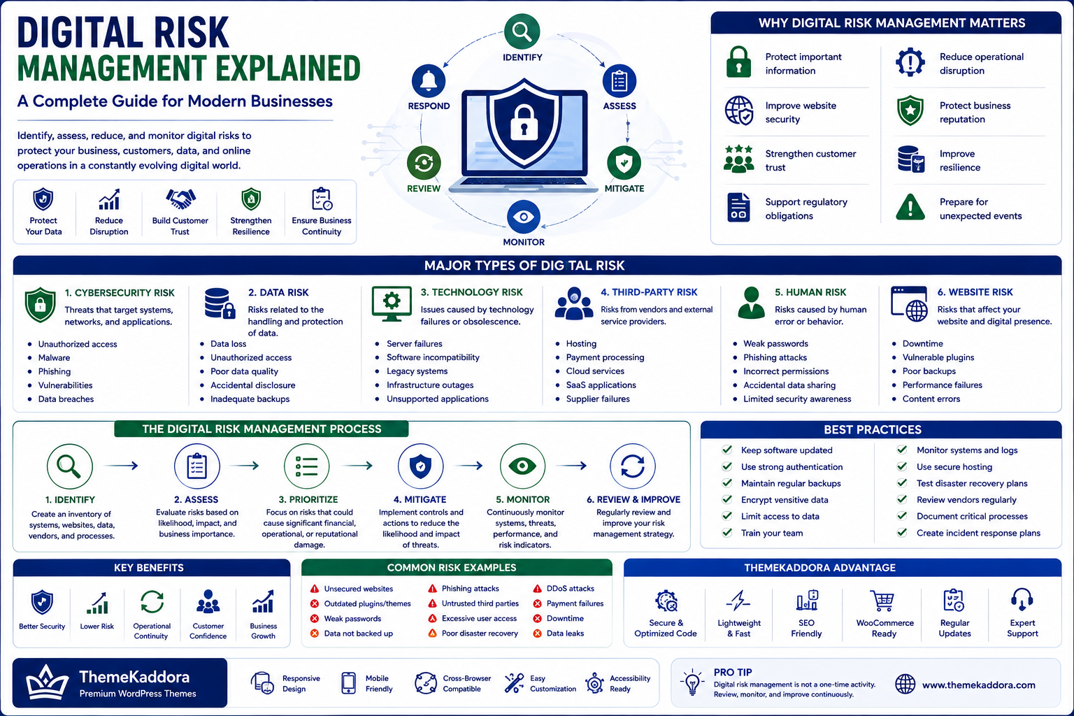 Digital Risk Management Explained: A Complete Guide for Modern Businesses