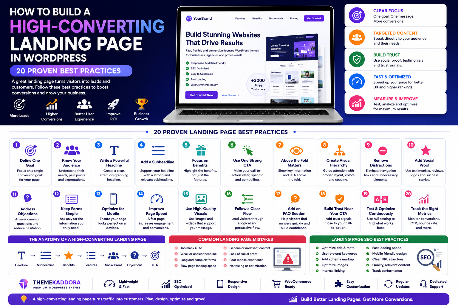 How to Build a High-Converting Landing Page in WordPress: 20 Proven Best Practices