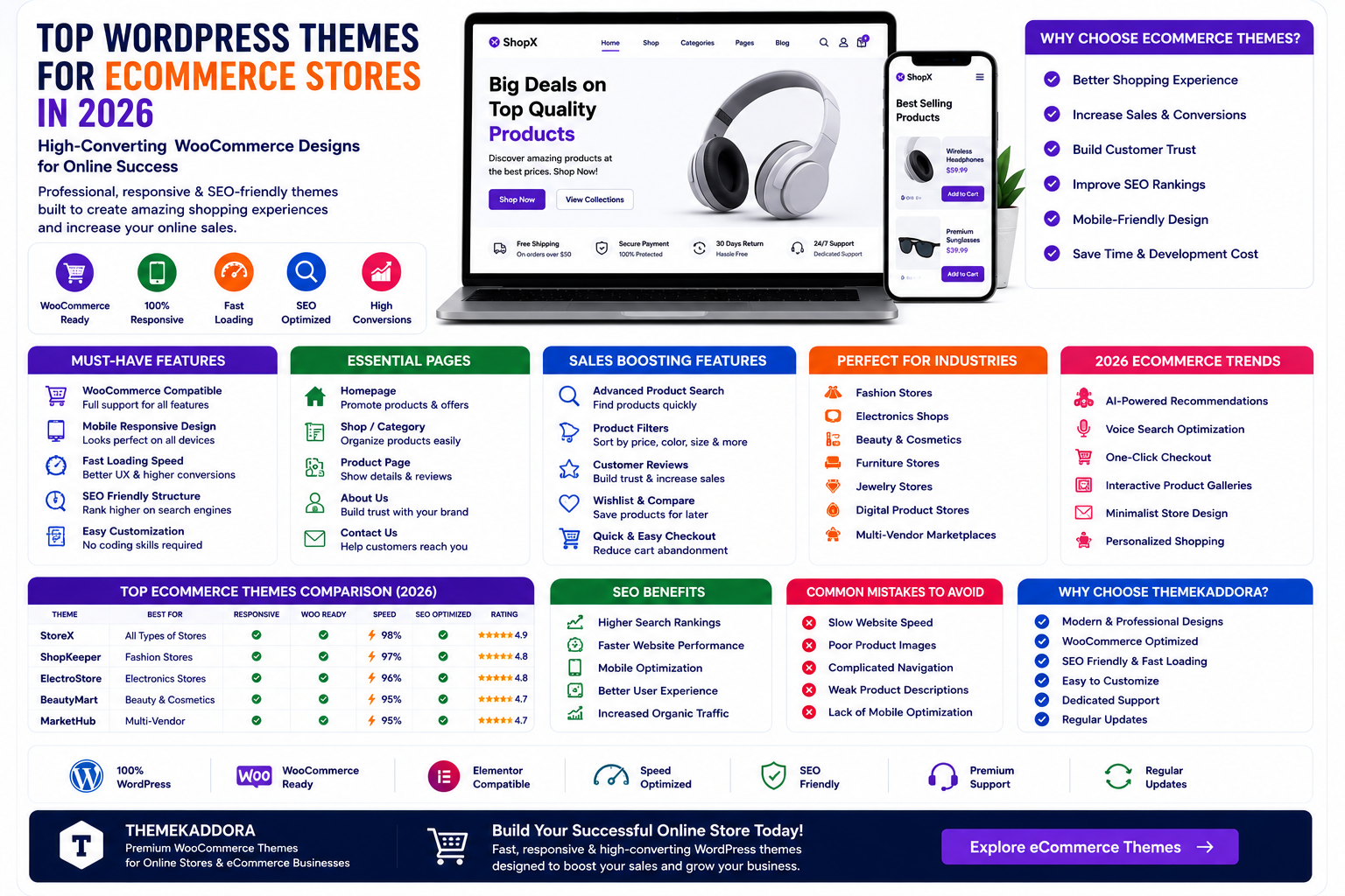 Top WordPress Themes for eCommerce Stores in 2026: High-Converting WooCommerce Designs for Online Success