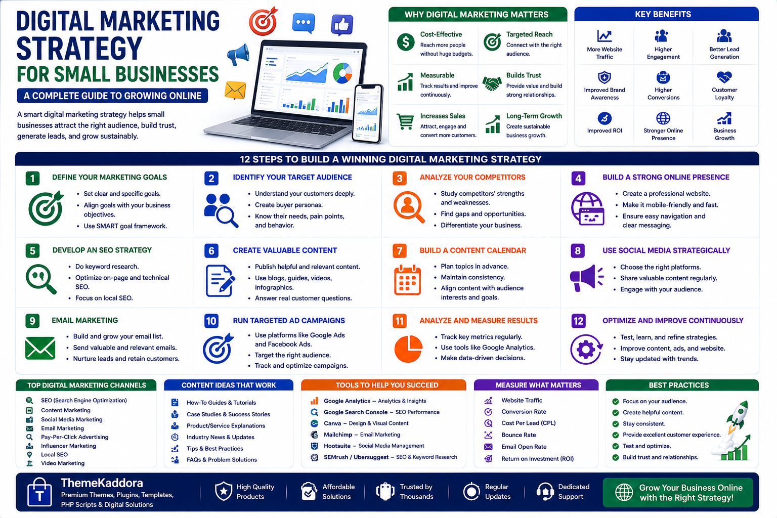 Digital Marketing Strategy for Small Businesses: A Complete Guide to Growing Online