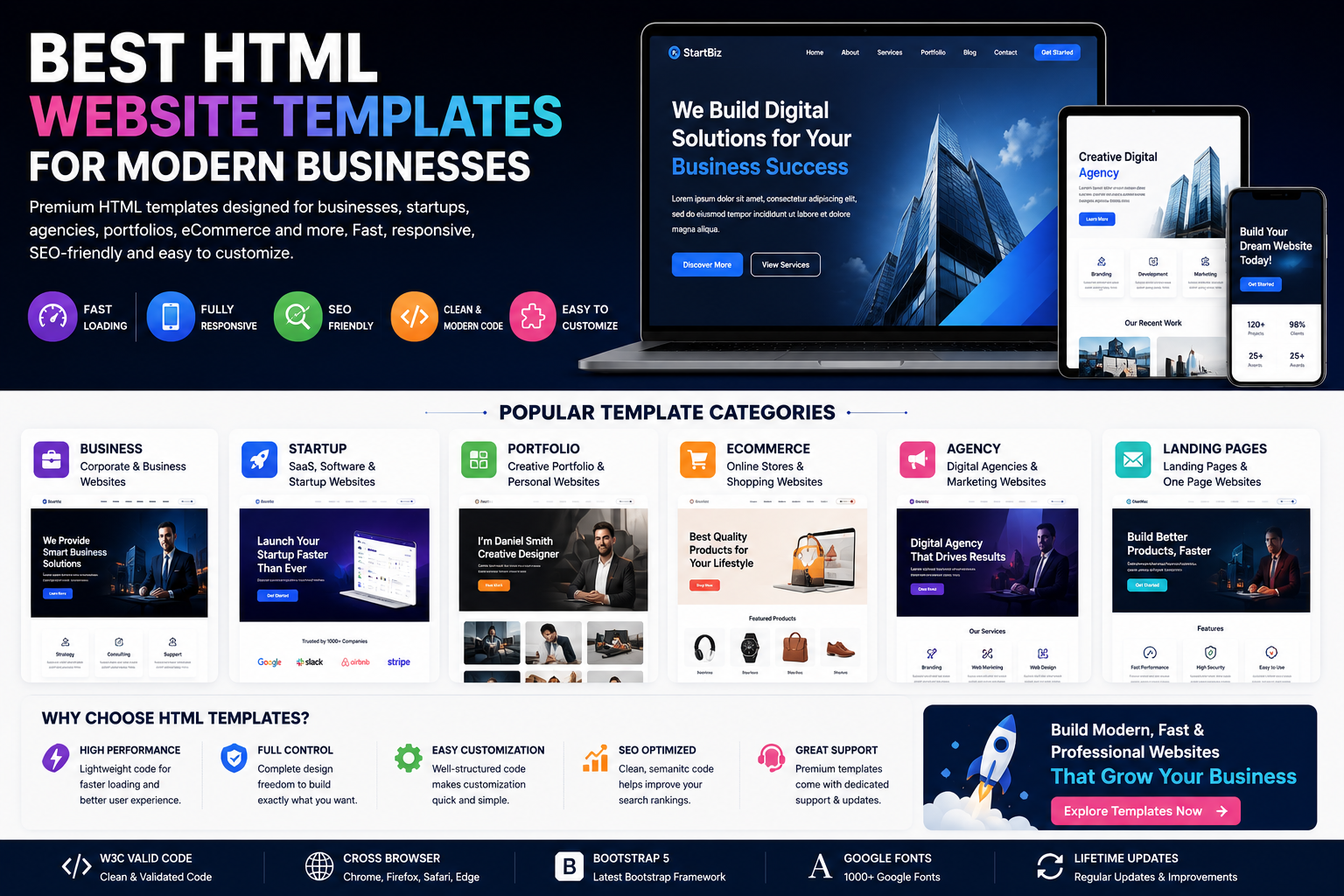 Best HTML Website Templates for Modern Businesses