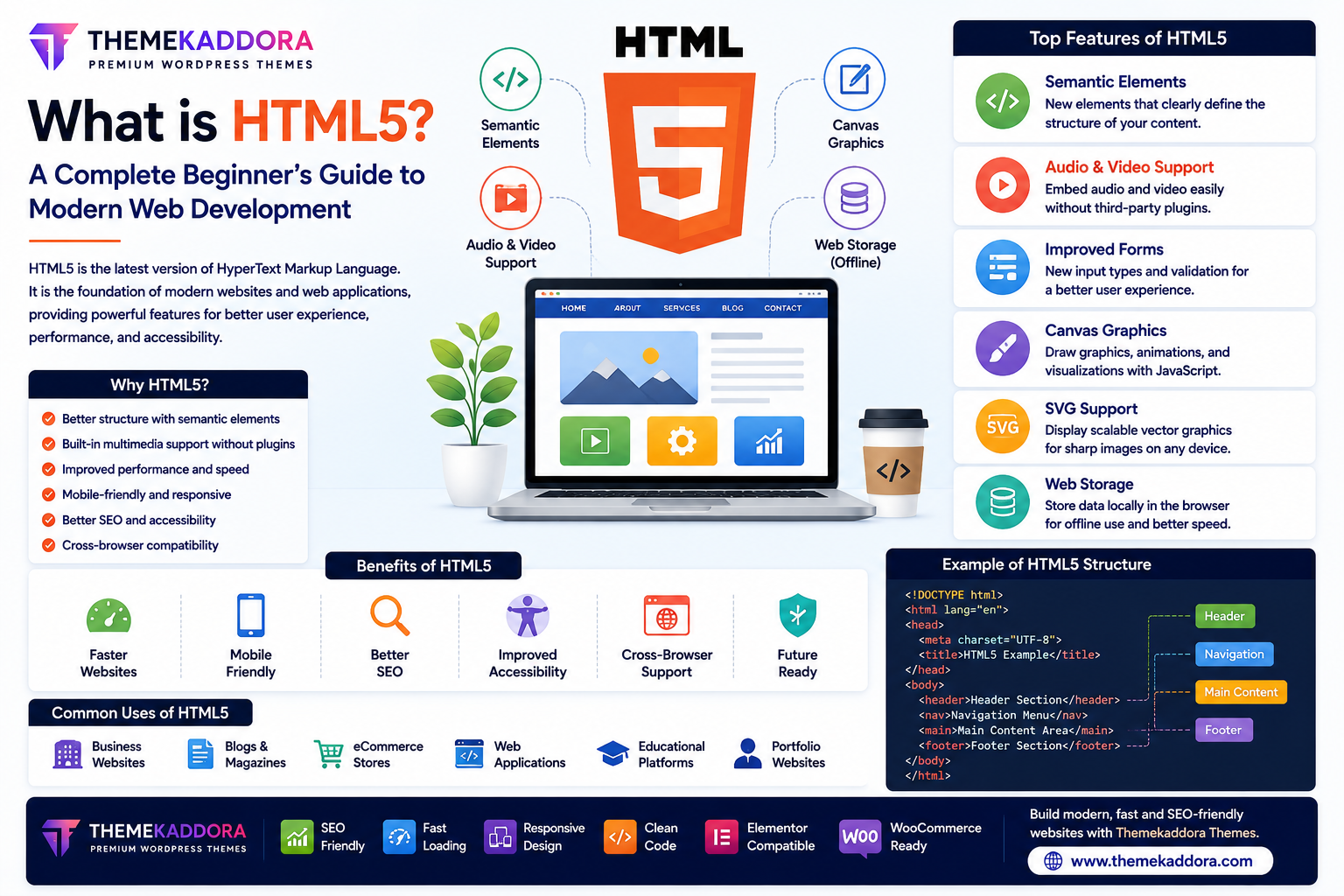 What is HTML5? A Complete Beginner's Guide to Modern Web Development