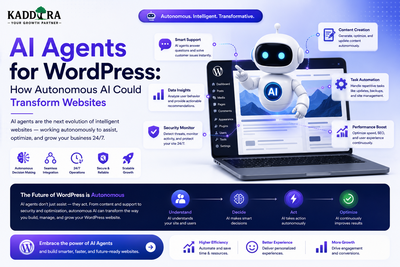 AI Agents for WordPress: How Autonomous AI Could Transform Websites