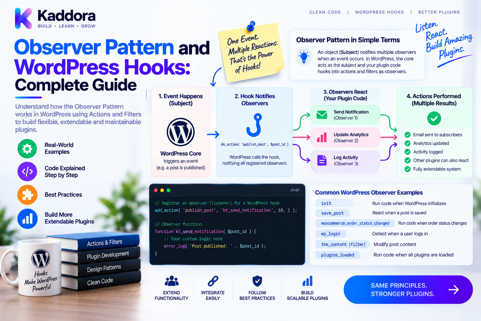 Observer Pattern and WordPress Hooks: Complete Guide