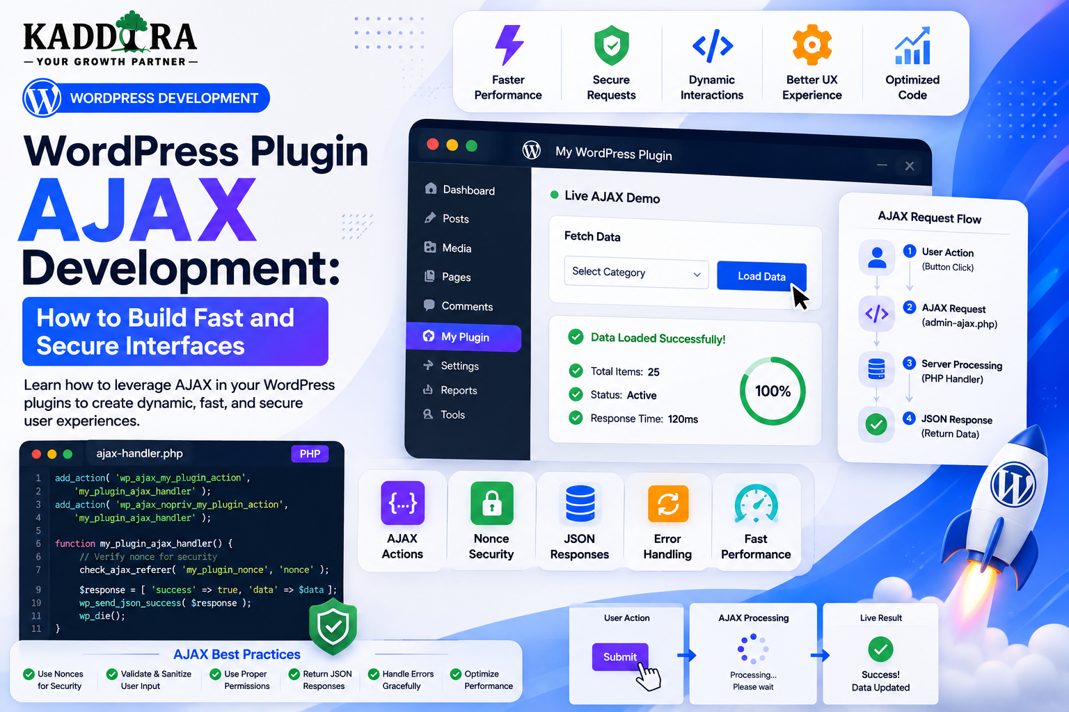 WordPress Plugin AJAX Development: How to Build Fast and Secure Interfaces