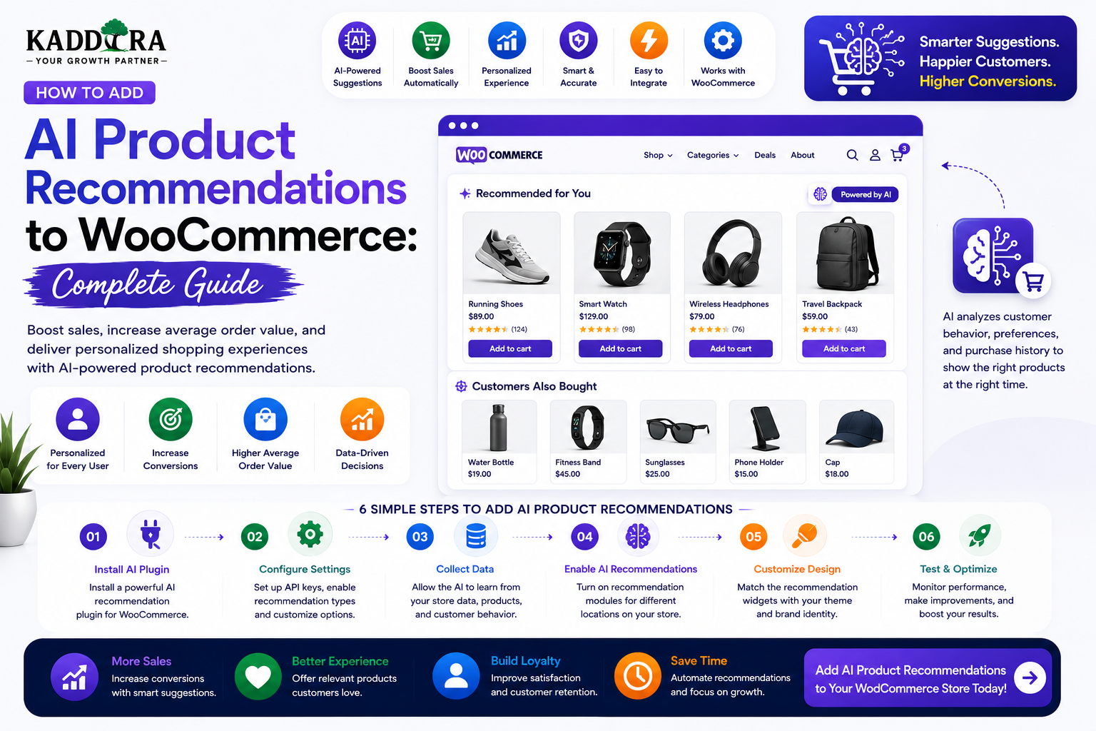 How to Add AI Product Recommendations to WooCommerce: Complete Guide