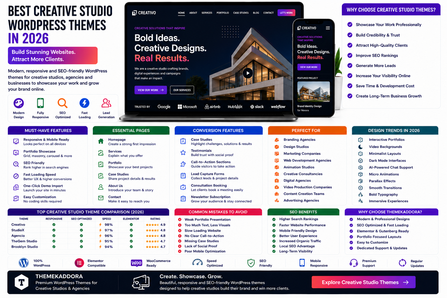 Best Creative Studio WordPress Themes in 2026: Modern Website Designs for Agencies, Studios, and Creative Businesses