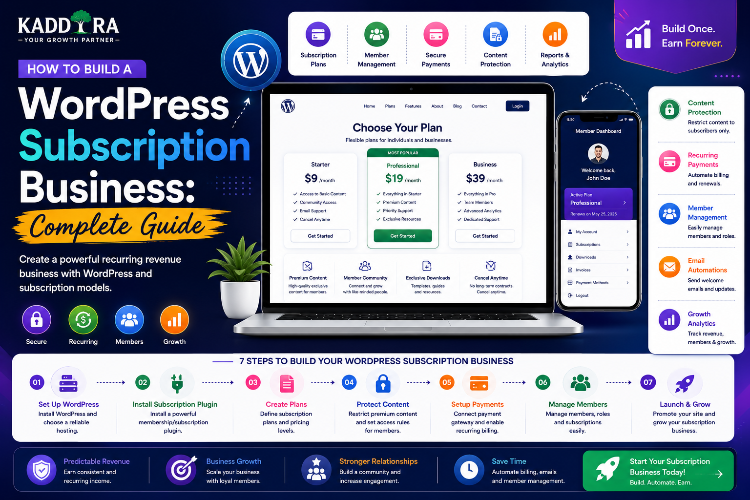 How to Build a WordPress Subscription Business: Complete Guide
